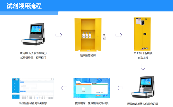 智能試劑柜 智能試劑柜