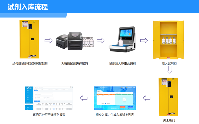智能試劑柜 智能試劑柜